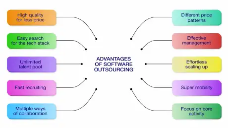 Advantages of Software Outsourcing Scaled