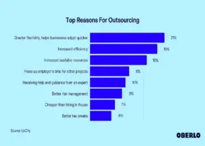 How to Outsource Better