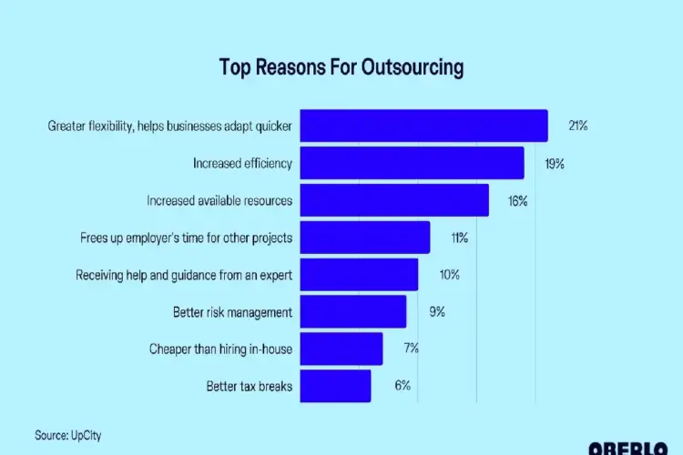How to Outsource Better