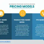 Common BPO Pricing Models