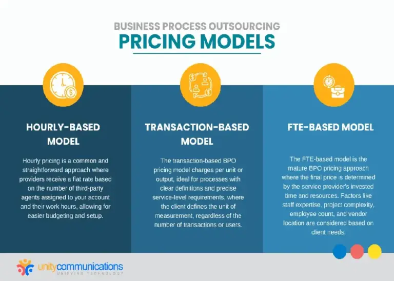 Common BPO Pricing Models