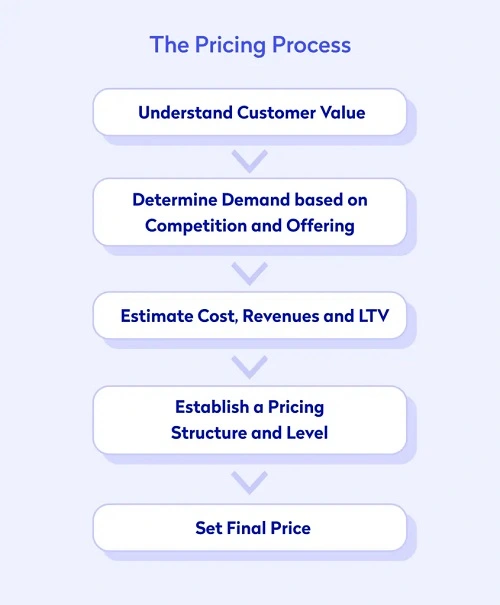 How Outsource Service Providers Price Their Services