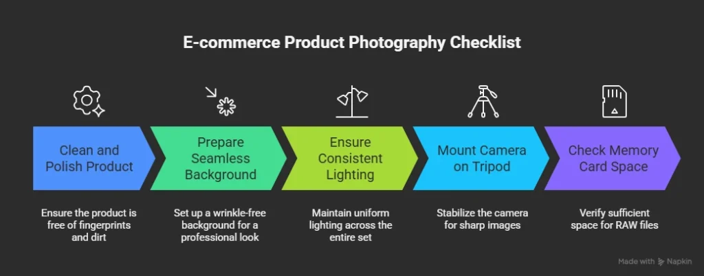 E-commerce Product Photography 