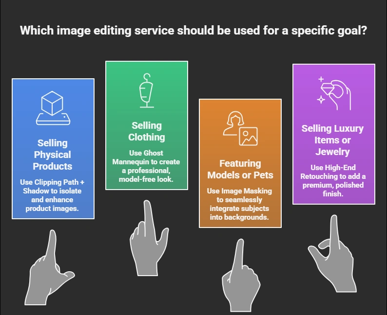 choose photo editing service